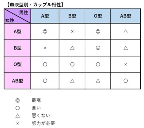 血液型 相性 悪い 同性|血液型相性悪いランキング完全ガイド｜恋愛・友人・職場での相 